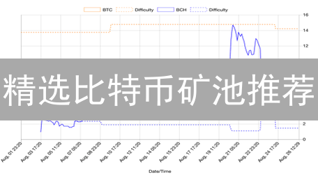 精选比特币矿池推荐：提升挖矿收益的明智之选