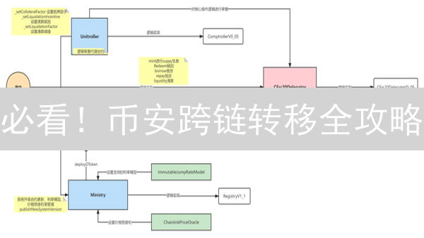 必看！币安跨链转移全攻略：安全高效转账指南