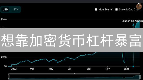 想靠加密货币杠杆暴富？先搞懂这几点！