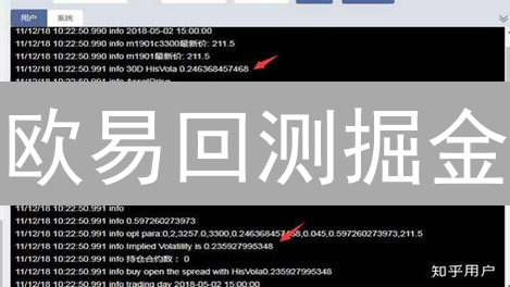 欧易回测掘金：交易策略优化，盈利飙升秘籍！