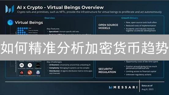 如何精准分析加密货币趋势？2024最新技术与基本面分析策略！