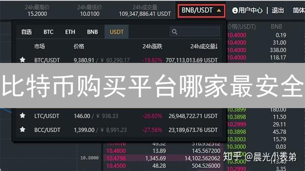 比特币购买平台哪家最安全？2024最新对比分析！