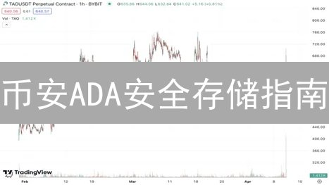 币安ADA安全存储指南：6步防盗，新手也能轻松掌握！
