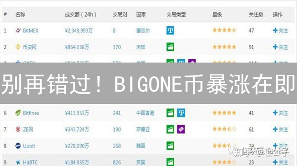 别再错过！BIGONE币暴涨在即？火币平台币的七大价值揭秘！