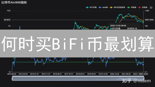 何时买BiFi币最划算？2024年最佳购买时机分析与预测！