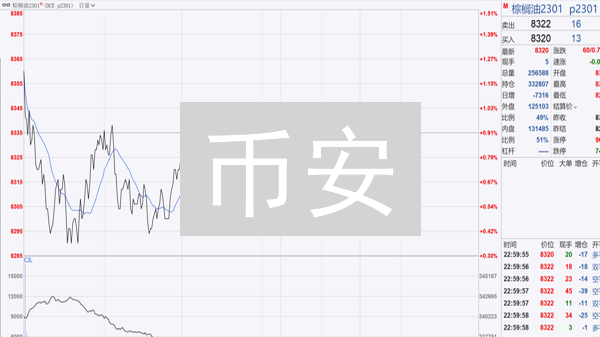 币安/BigONE交易时段揭秘：抓住24H盈利机会！