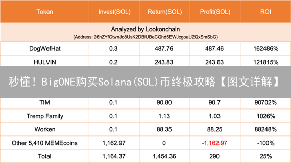 秒懂！BigONE购买Solana(SOL)币终极攻略【图文详解】