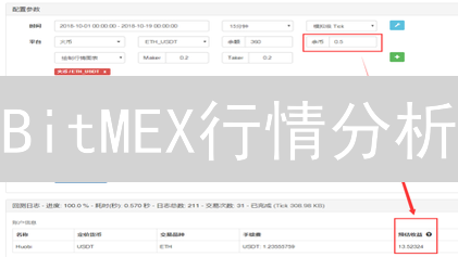 BitMEX行情分析：高杠杆下如何稳健盈利？实战指南！