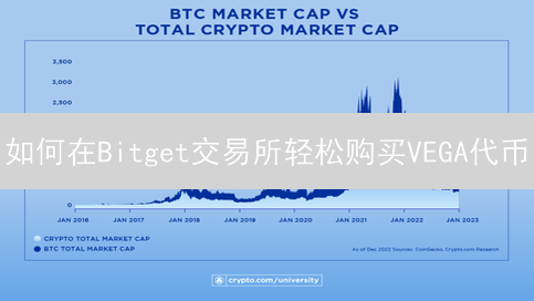 如何在Bitget交易所轻松购买VEGA代币？新手必看！