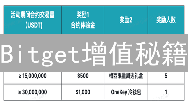 Bitget增值秘籍：新手也能轻松玩转加密货币？