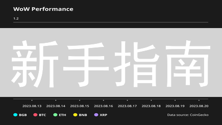 新手指南：Bitget 交易所 EOS 购买全攻略，手续费最低！