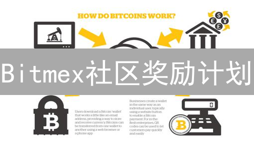Bitmex社区奖励计划：如何玩转高收益？ | 深度分析