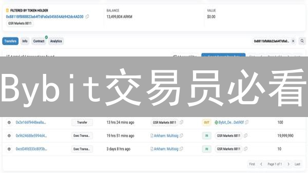 Bybit交易员必看：K线图盈利秘籍，掌握这几点就够了！