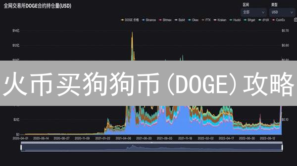 火币买狗狗币(DOGE)攻略：新手快速入门指南！