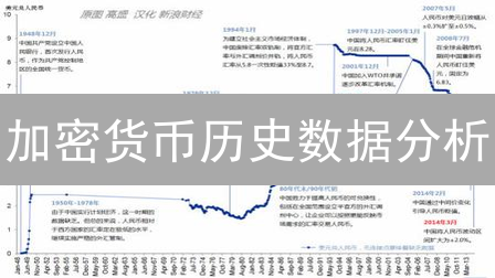 加密货币历史数据分析：如何高效查询火币Gate.io数据？