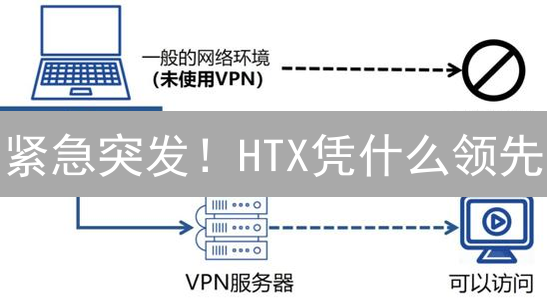 紧急突发！HTX凭什么领先？内幕曝光，速看！