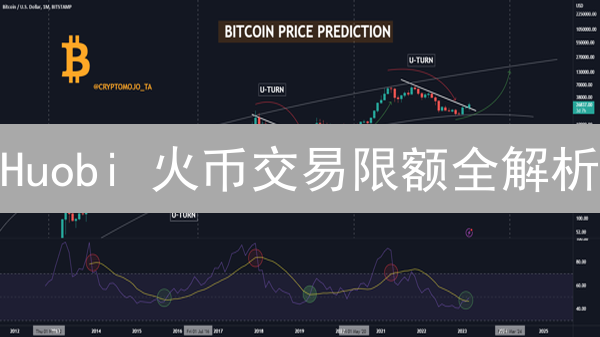 Huobi 火币交易限额全解析：如何突破限制，畅享交易？