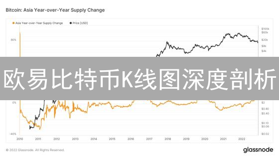 欧易比特币K线图深度剖析：掌握这几个技巧，告别韭菜！