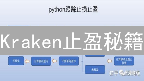 Kraken止盈秘籍：别让盈利飞了！交易进阶指南