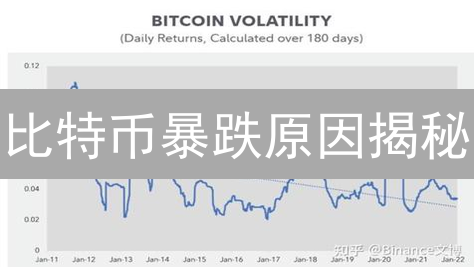比特币暴跌原因揭秘：何时抄底？以太坊Layer2谁将胜出？
