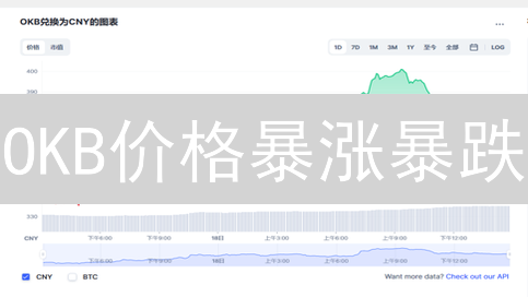 OKB价格暴涨暴跌？深度解析影响因素，避开投资陷阱！
