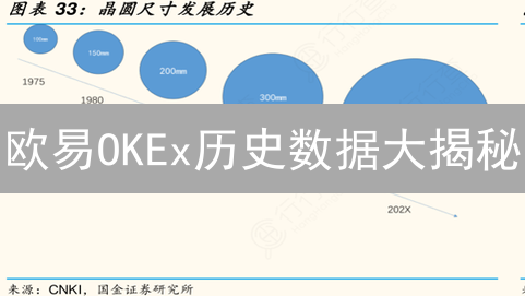 欧易OKEx历史数据大揭秘：精准预测币圈涨跌？机会只剩今天！