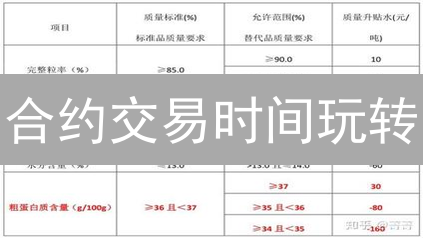 合约交易时间玩转？欧意OKX调整秘籍，爆赚机会来了！