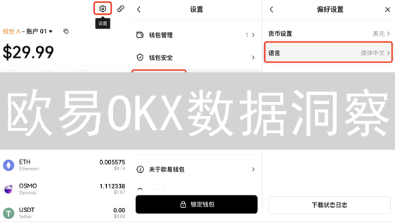 欧易OKX数据洞察：掌握加密市场命脉的七大武器！