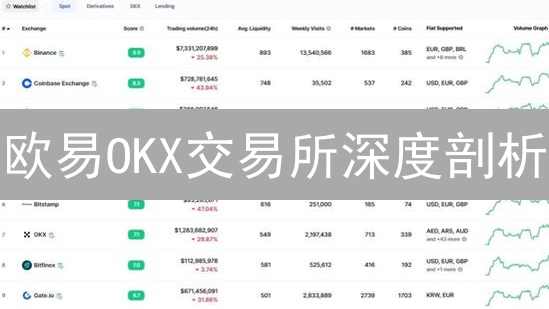 欧易OKX交易所深度剖析：交易量、币种与用户活跃度，三大维度揭秘市场地位！
