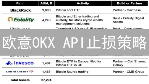 欧意OKX API止损策略：如何像安全带一样保障你的加密货币交易？