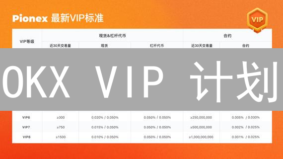OKX VIP 计划：解锁高频交易优势，尊享数字资产管理特权！
