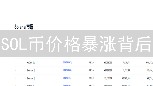 SOL币价格暴涨背后：OKX历史数据揭秘投资机会？