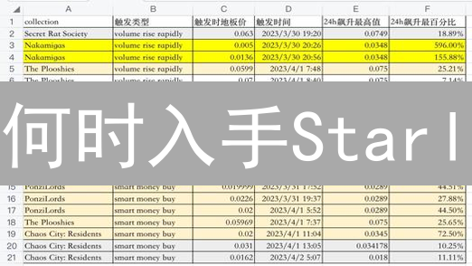 何时入手Starl？掌握加密货币投资关键时机！