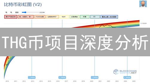 THG币项目深度分析：长期投资价值评估与风险解析