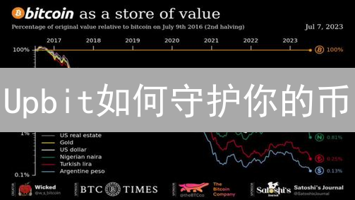 Upbit如何守护你的币？交易所比特币安全存储终极揭秘！