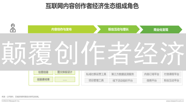 颠覆创作者经济：XREATORS币重塑内容变现新模式！