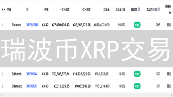 瑞波币XRP交易：两大策略助你洞察先机！